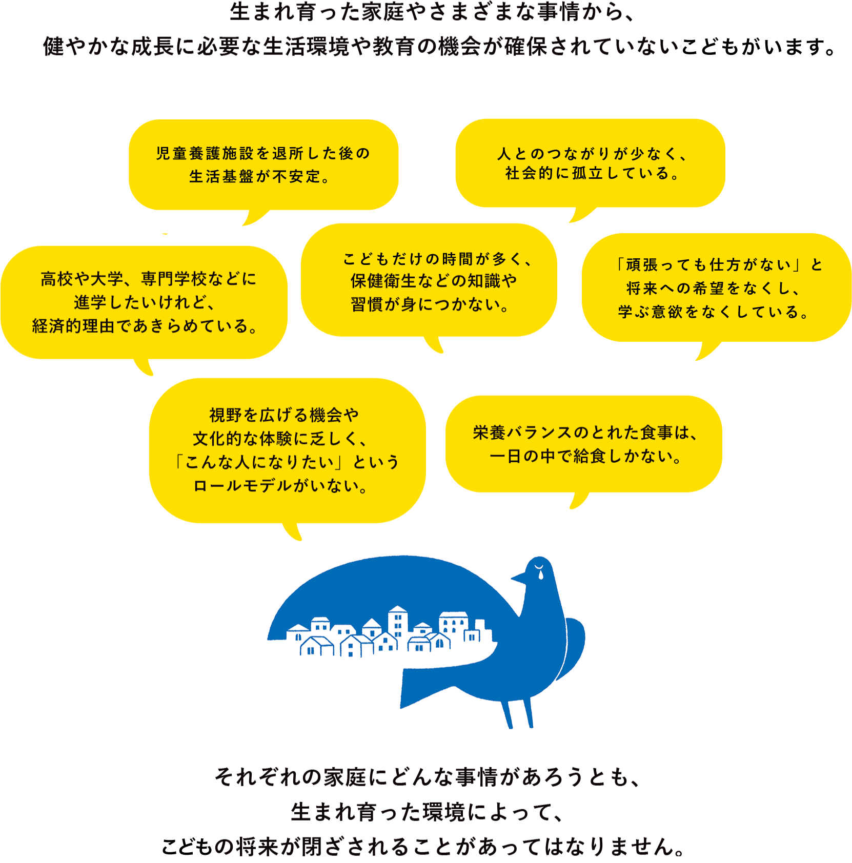 生まれ育った家庭やさまざまな事情から、健やかな成長に必要な生活環境や教育の機会が確保されていない子供たちがいます。それぞれの家庭にどんな事情があろうとも、生まれ育った環境によって、子供の将来が閉ざされることがあってはなりません。